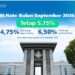 BI-Rate Tetap 5,75 Persen, Bank Indonesia Perkuat Stabilitas Rupiah dan Dorong Pertumbuhan Ekonomi